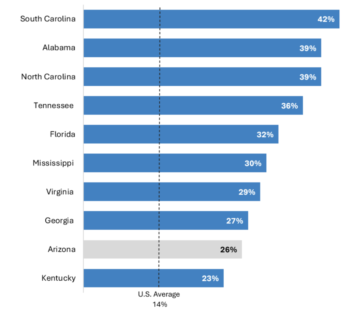 Heat pump adoption in the U.S.